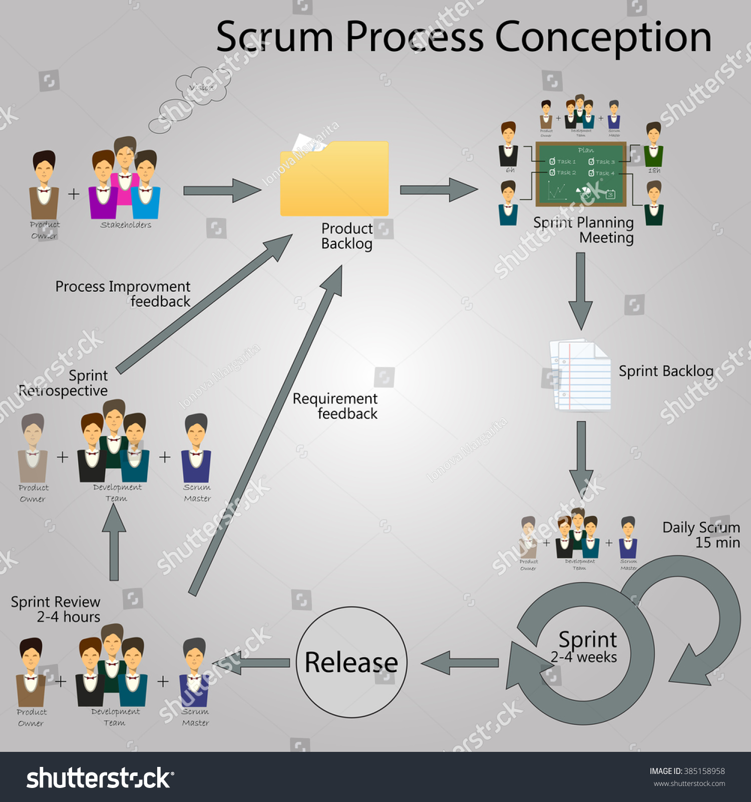 Concept Scrum Development Life Cycle Agile Stock Vector (Royalty Free ...