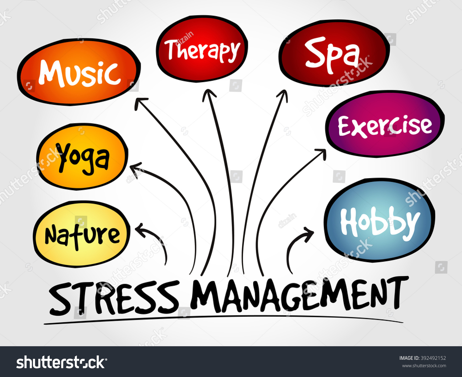 Stress Management Mind Map Business Concept Stock Illustration ...