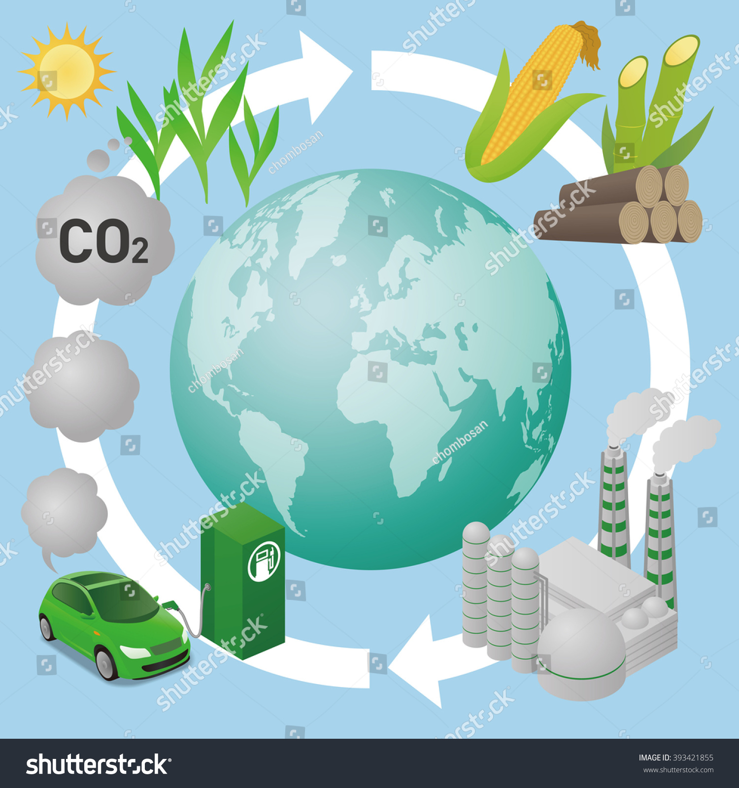 Biofuel Biomass Ethanol Life Cycle Earth Stock Vector (Royalty Free ...