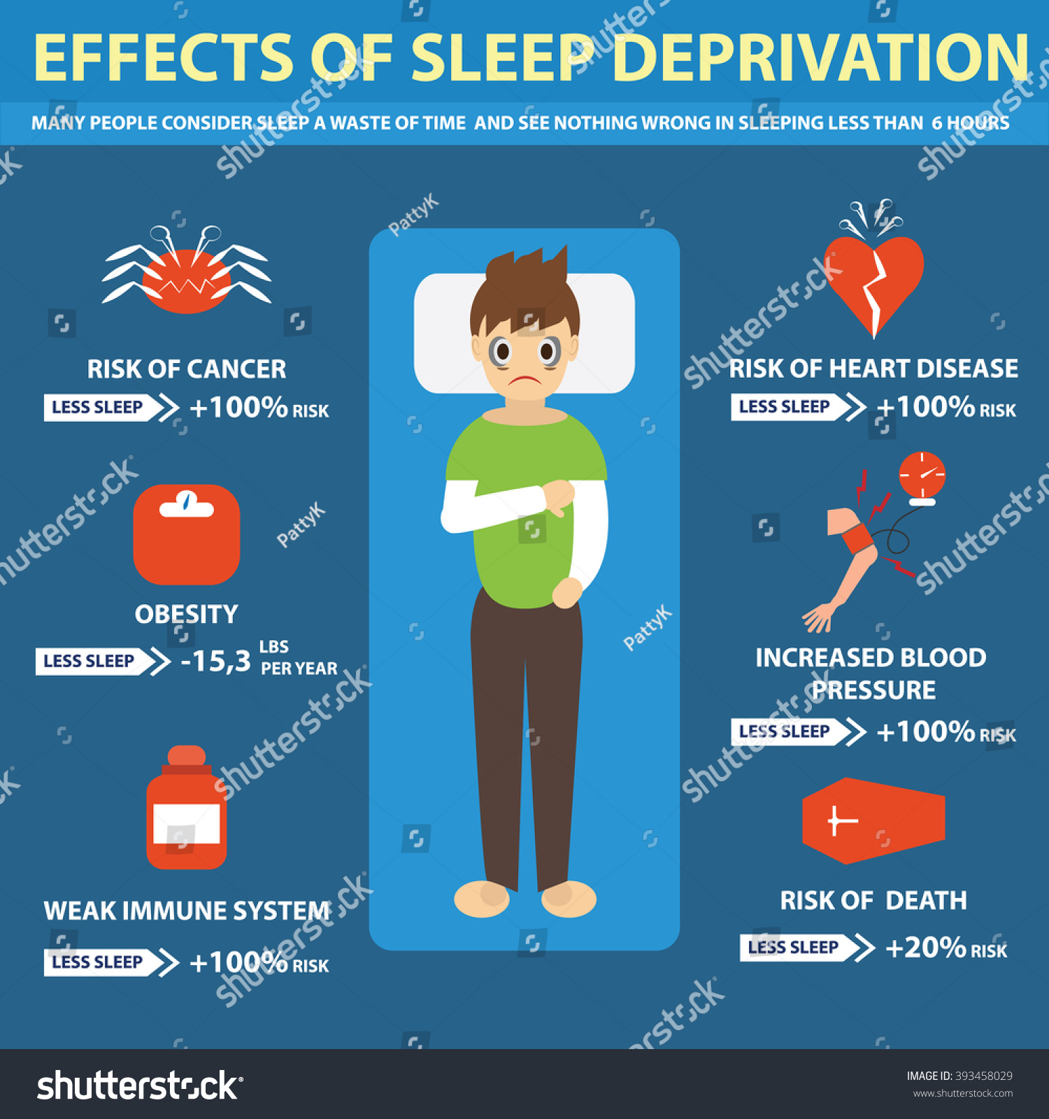 Effects Of Sleep Deprivation Stock Vector 393458029 : Shutterstock.