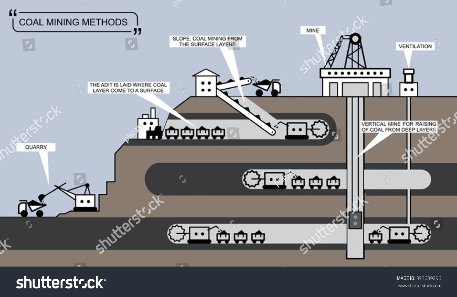 Method of mine. Mining methods. Coal Mining process. Грандекс а Coal mineграндекс а Coal mine. Coal mine layers.