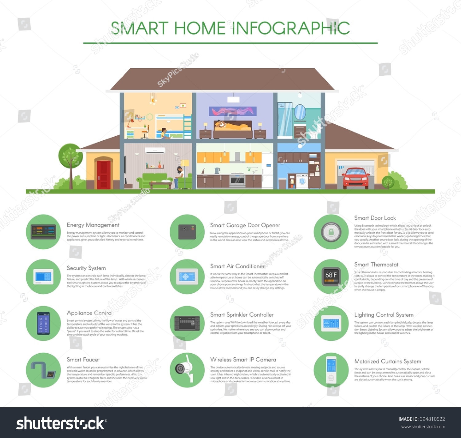 Smart Home Infographic Concept Vector Illustration Stock Vector ...