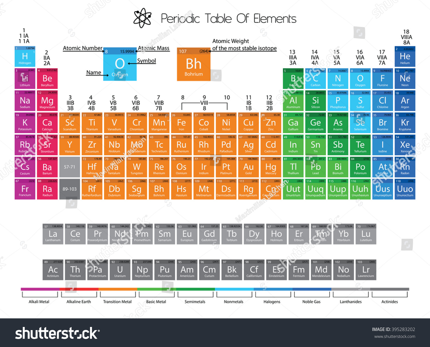 Periodic Table Elements Color Delimitation Stock Illustration 395283202 ...