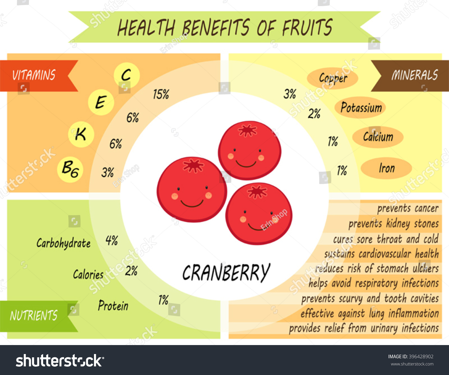 Cute Infographic Page Health Benefits Cranberry Stock Vector Royalty Cute Infographic Page Health Benefits Cranberry Stock Vector Royalty