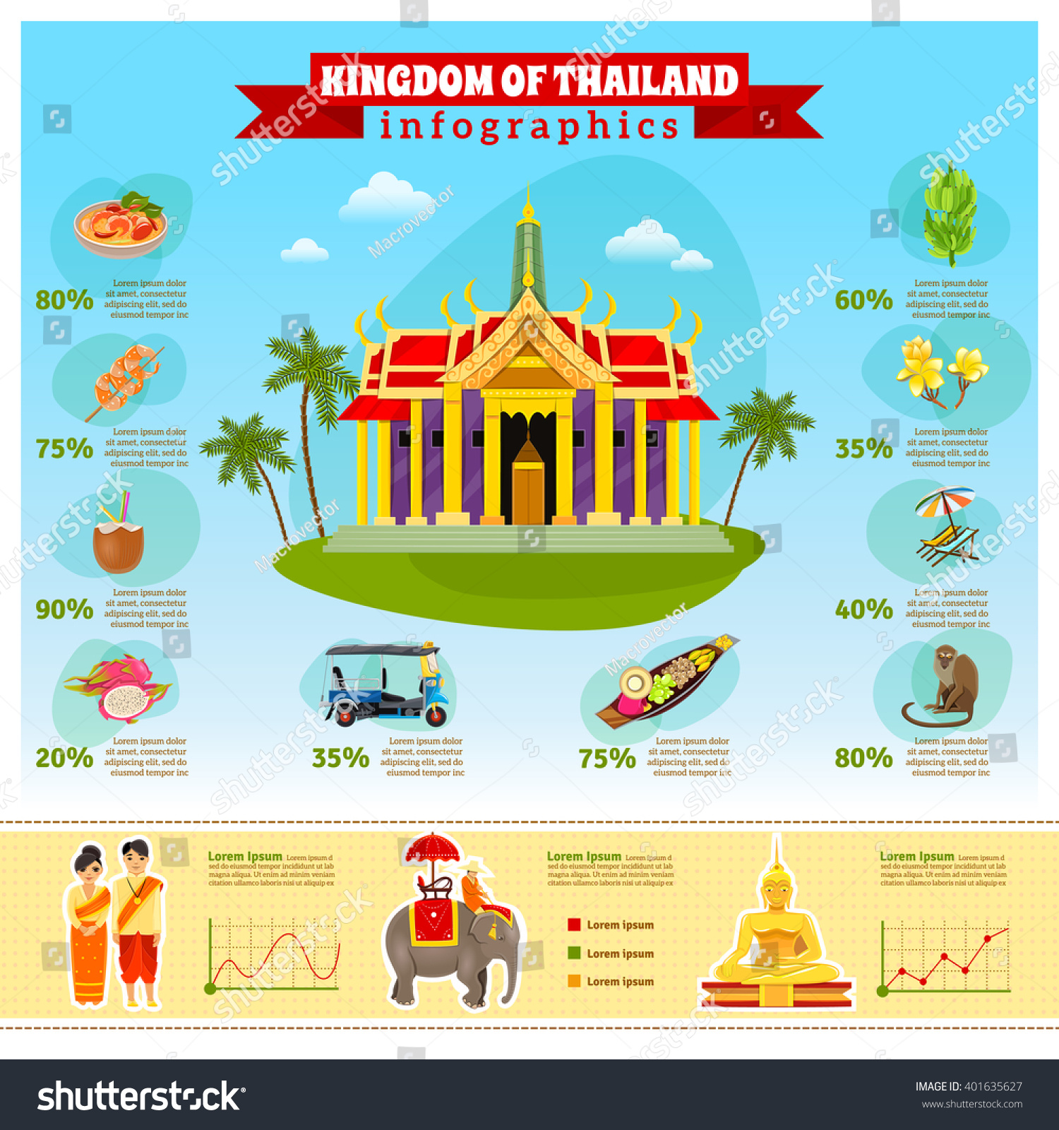 thai tourist chart