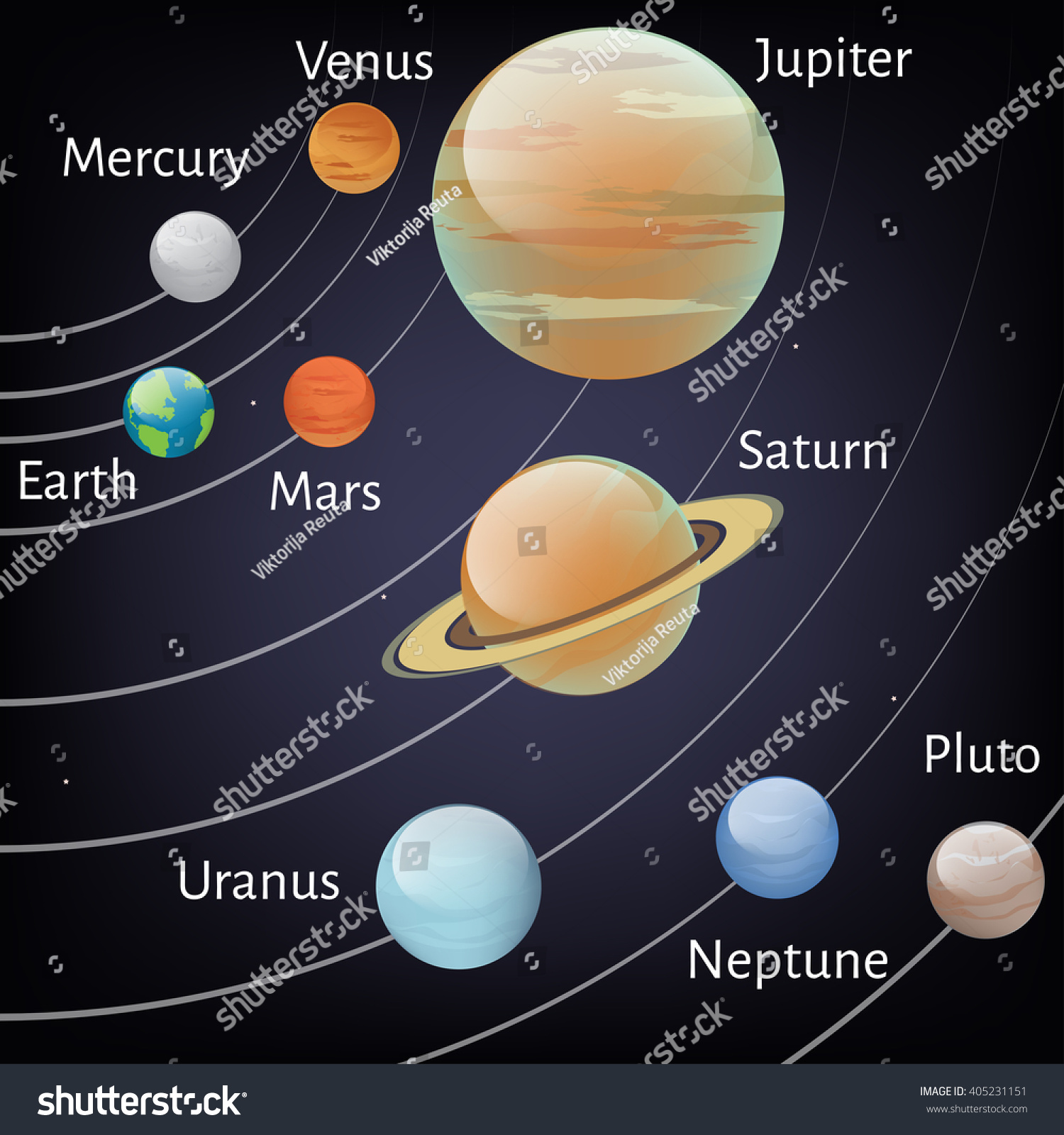 Vector Illustration Solar System Showing Planet Stock Vector (Royalty ...