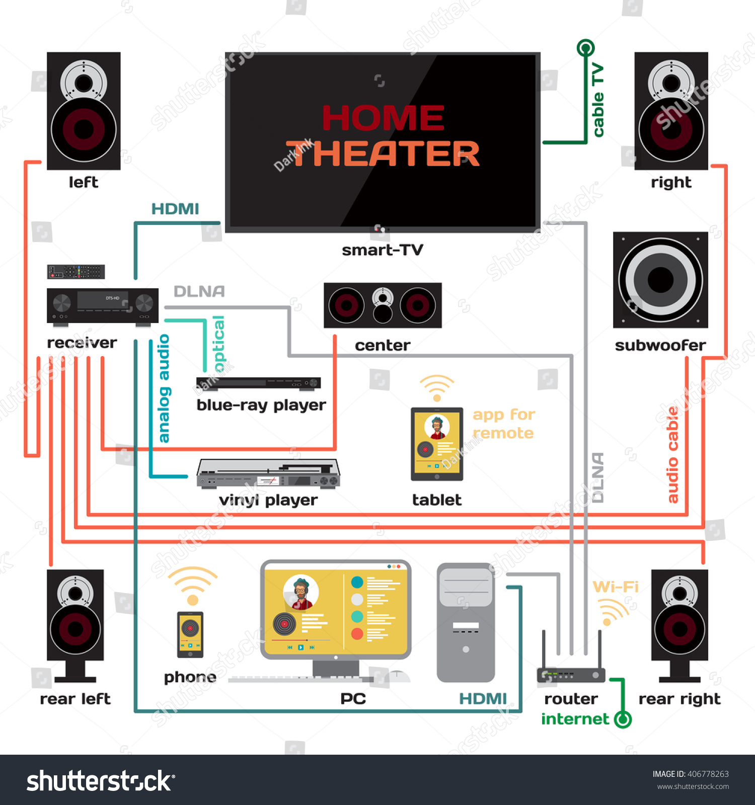 home entertainment wiring