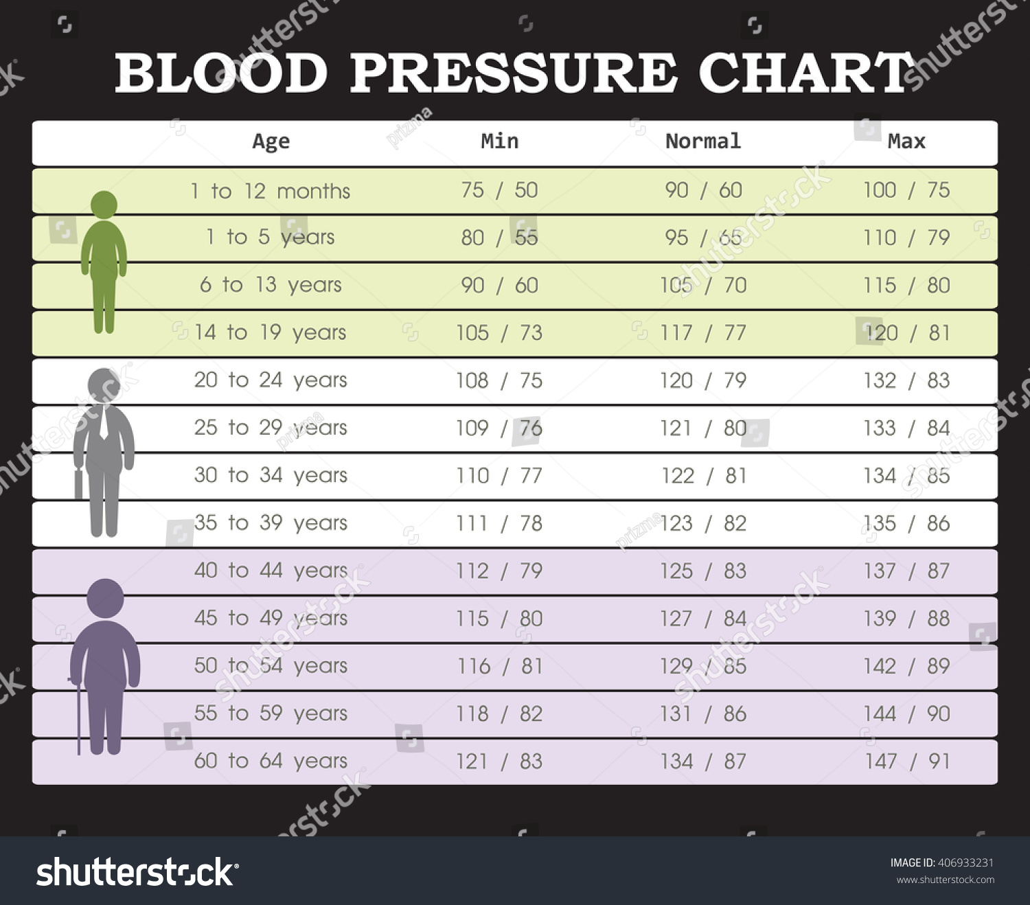 Blood Pressure Chart Young People Old Stock Vector (Royalty Free ...