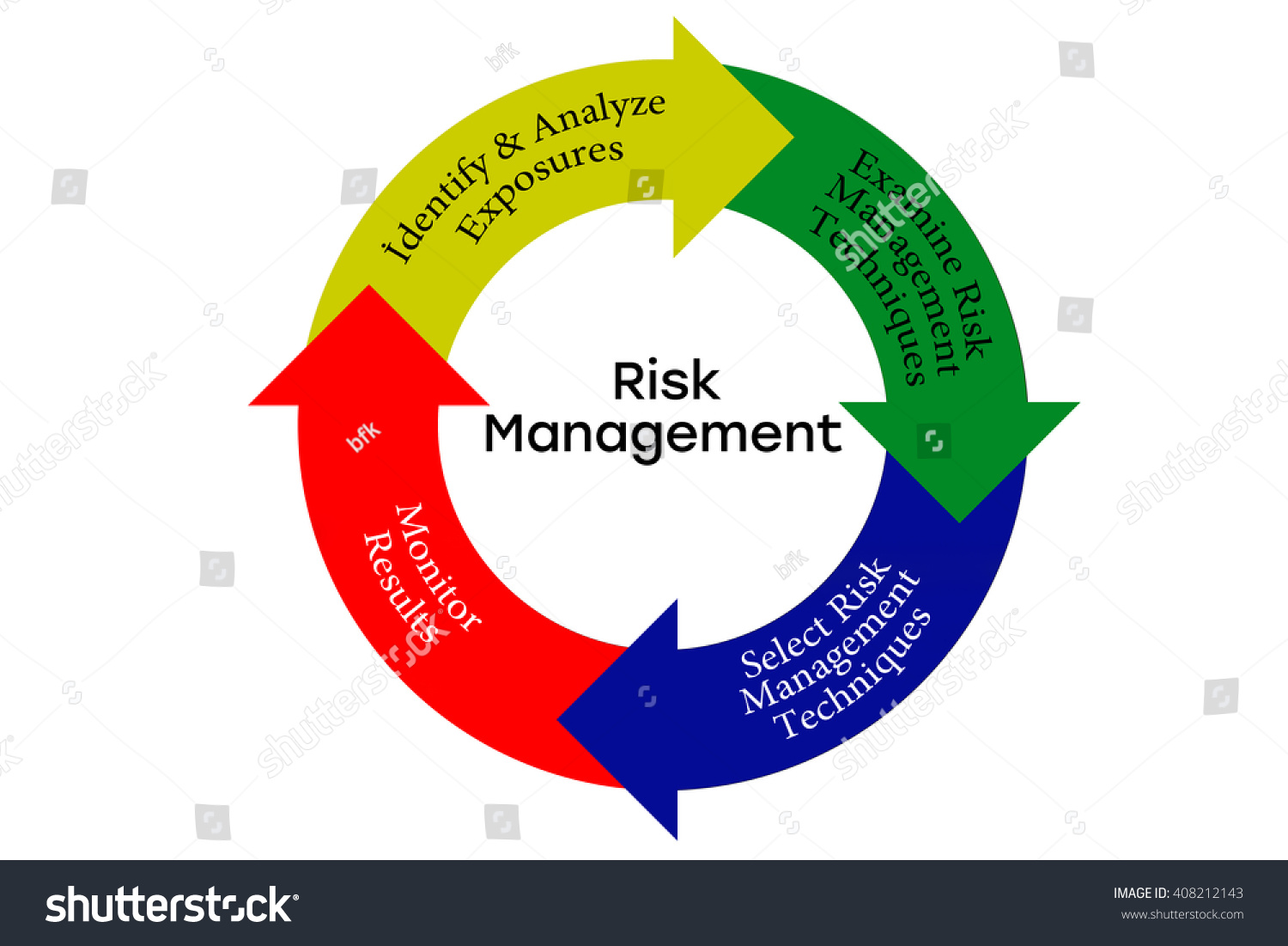 Risk Management Process Diagram Chart Isolated 스톡 일러스트 408212143 Shutterstock 
