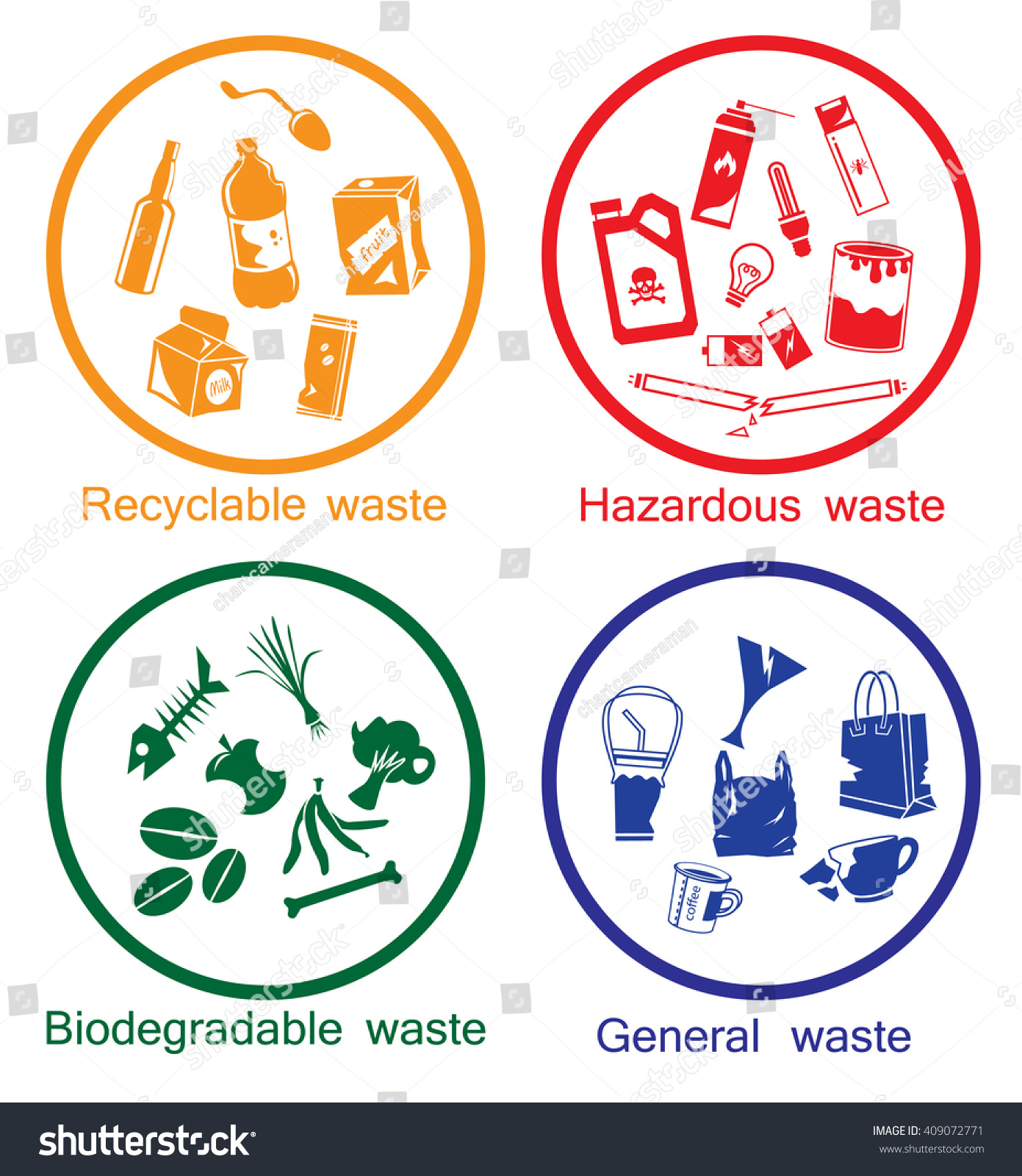 Stock Vector Colorful Waste Types Icon Set Recyclable Hazardous Biodegradable And General Waste Symbol For 409072771 