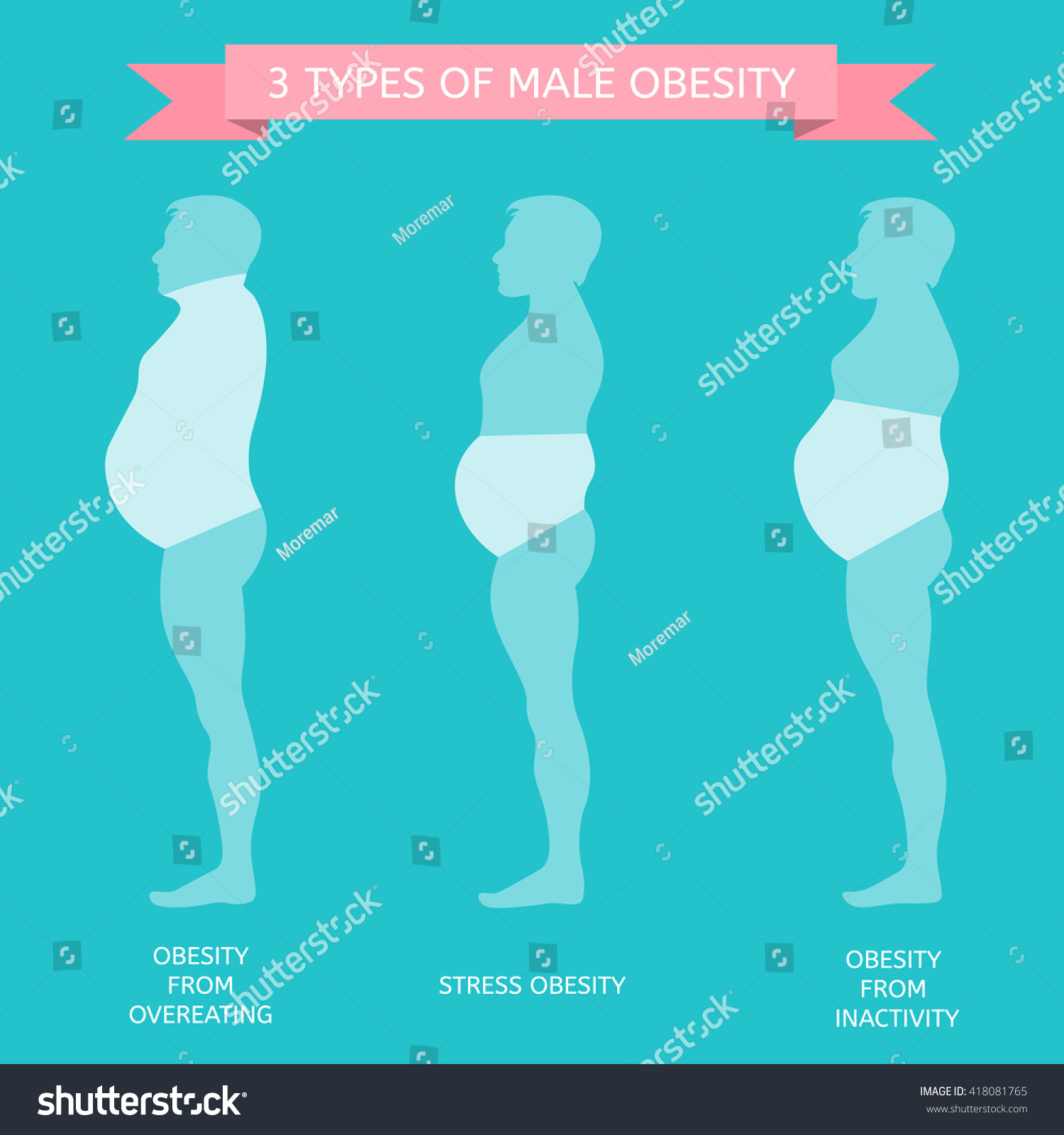 3 Types Obesity Male Figure Profile Stock Vector (Royalty Free ...