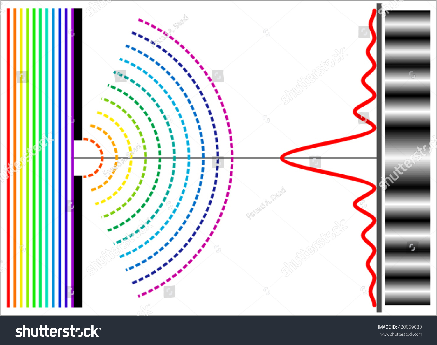 Diffraction Stock Vector (Royalty Free) 420059080 | Shutterstock