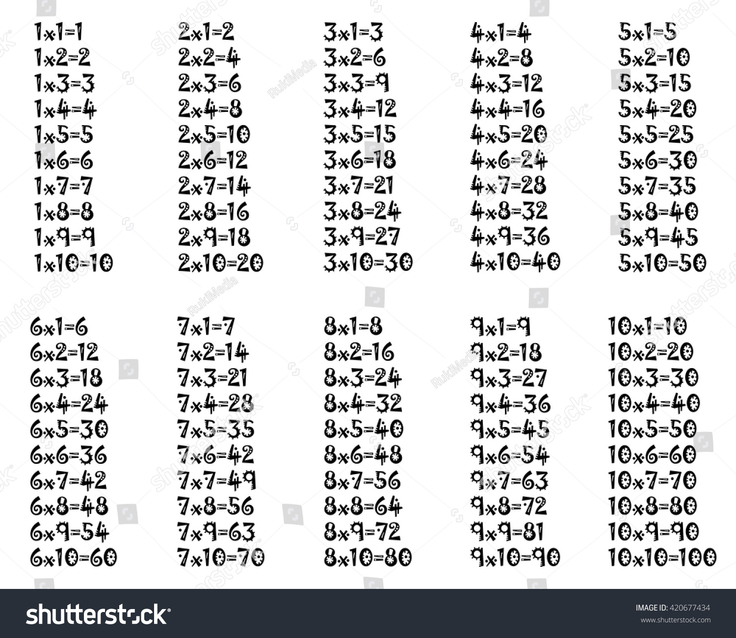 85 умножить на 10. Таблица умножения. Таблица умножения на 6 и 7. Таблица умножения на белом фоне. Таблица умножения на 1 и 2.