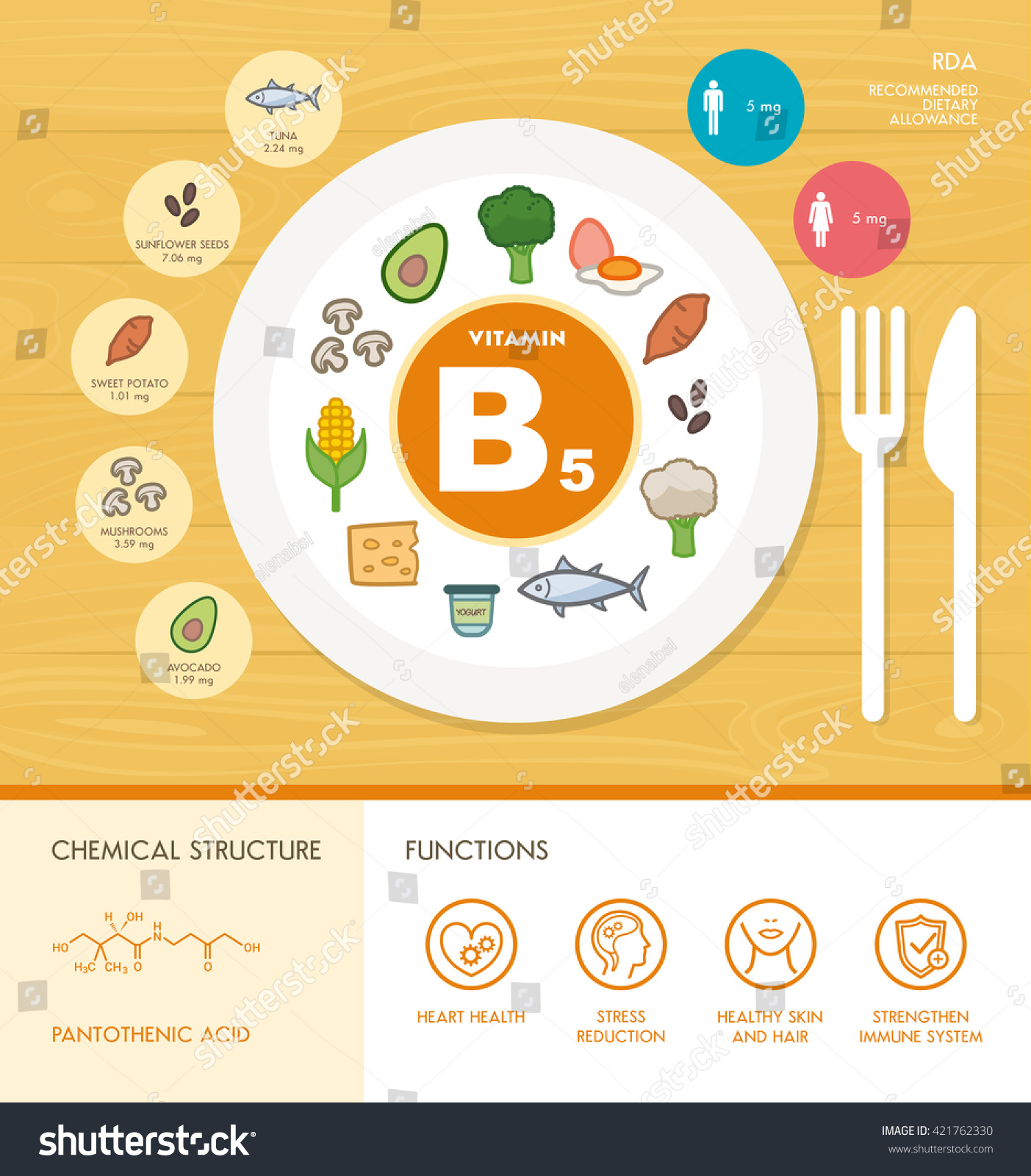 Vitamin B5 Nutrition Infographic Medical Food Stock Vector (Royalty ...