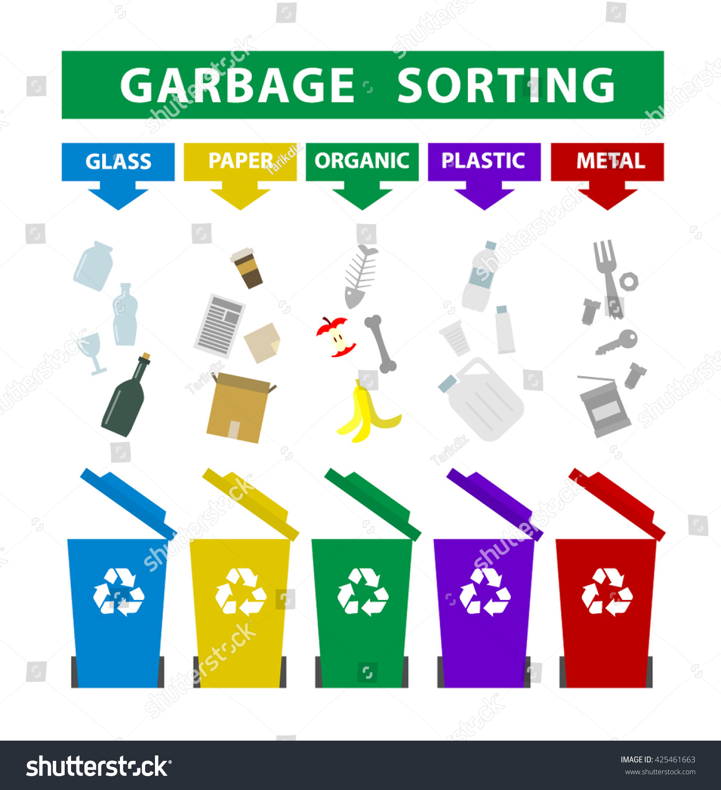 Get sorted. Sorting Garbage. Сегрегация отходов. Garbage Management Plan. Garbage sorting device.