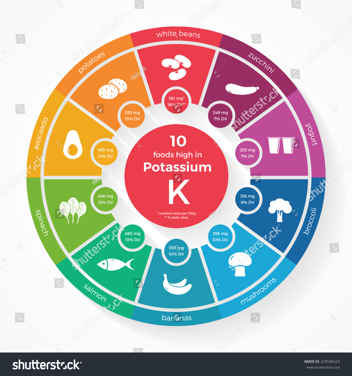 10-foods-high-potassium-nutrition-infographics-stock-illustration