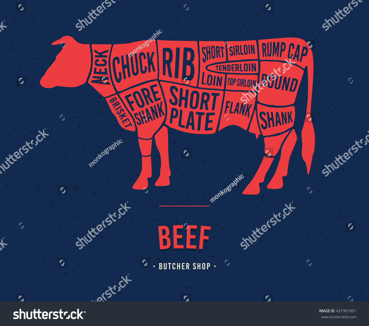 Meat Cuts Diagrams Butcher Shop Scheme Stock Vector (Royalty Free ...