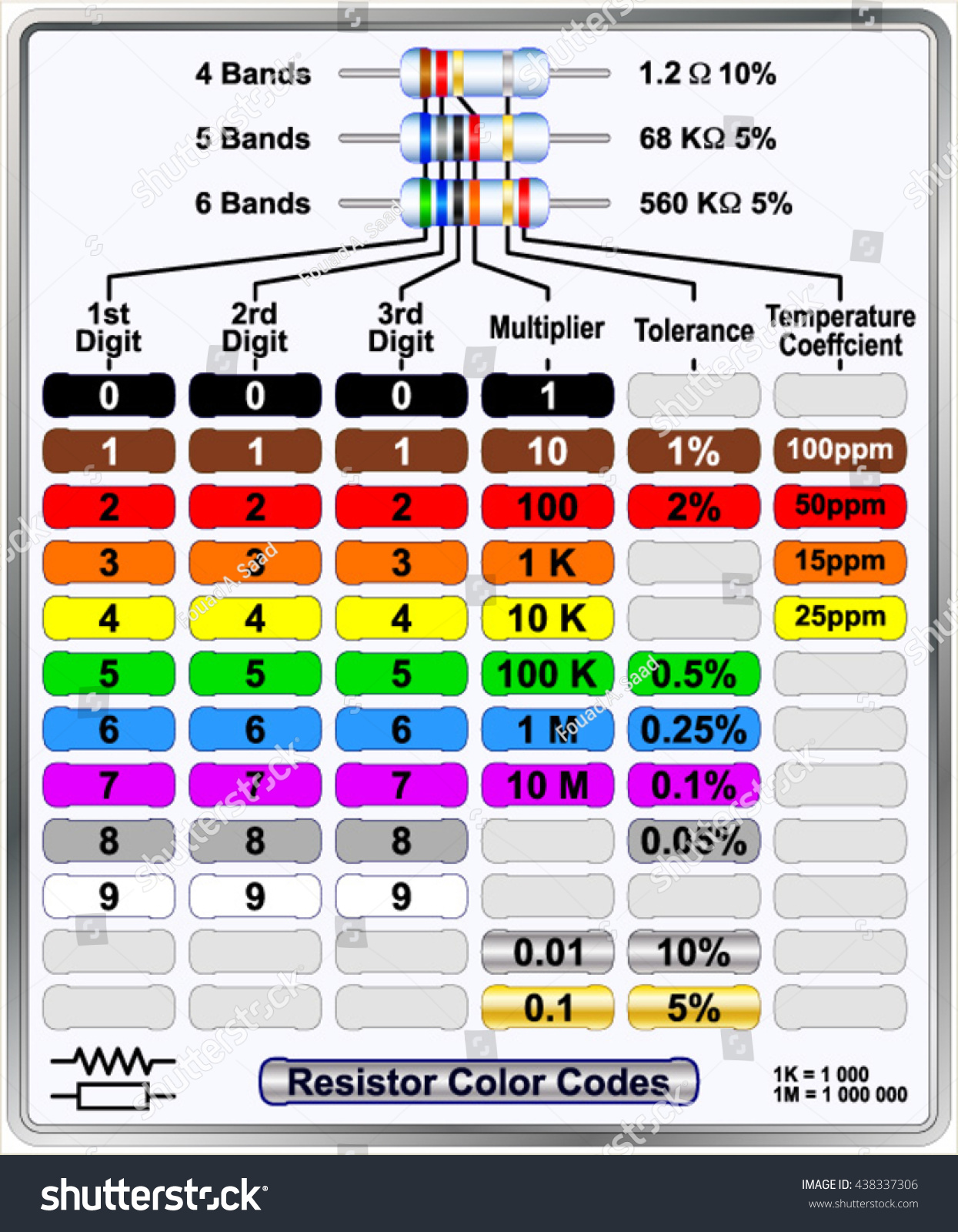 Resistor Color Codes Arkivvektor (royaltyfri) 438337306 Shutterstock.
