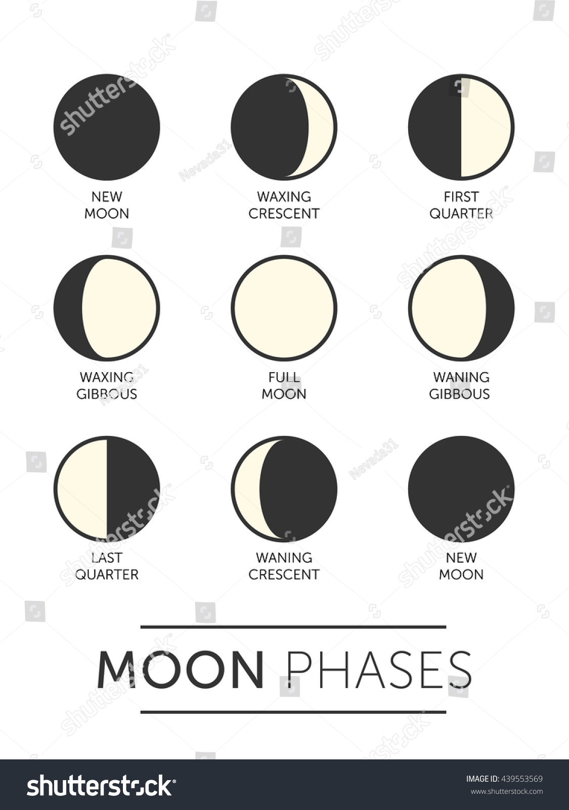 Moon Phases Simple Illustration Stock Vector (Royalty Free) 439553569 ...