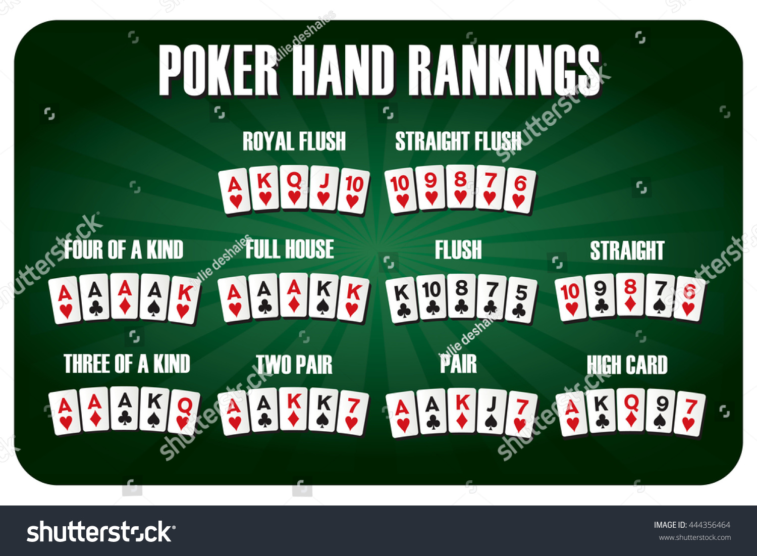 Texas Holdem Poker Hand Rankings Combination Stock Vector (Royalty Free ...