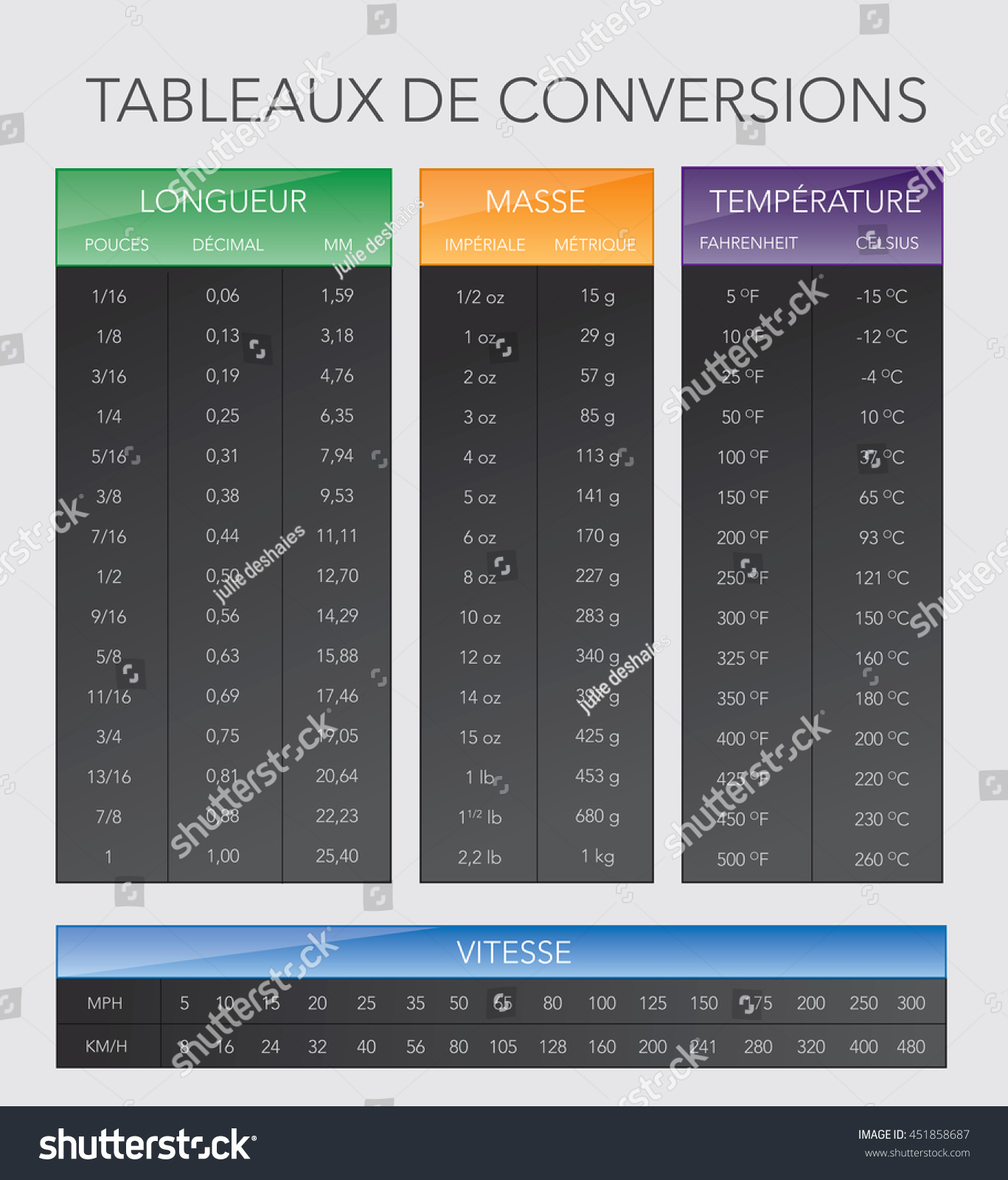 French Various Measurement Table Chart Vector: เวกเตอร์สต็อก (ปลอดค่า ...