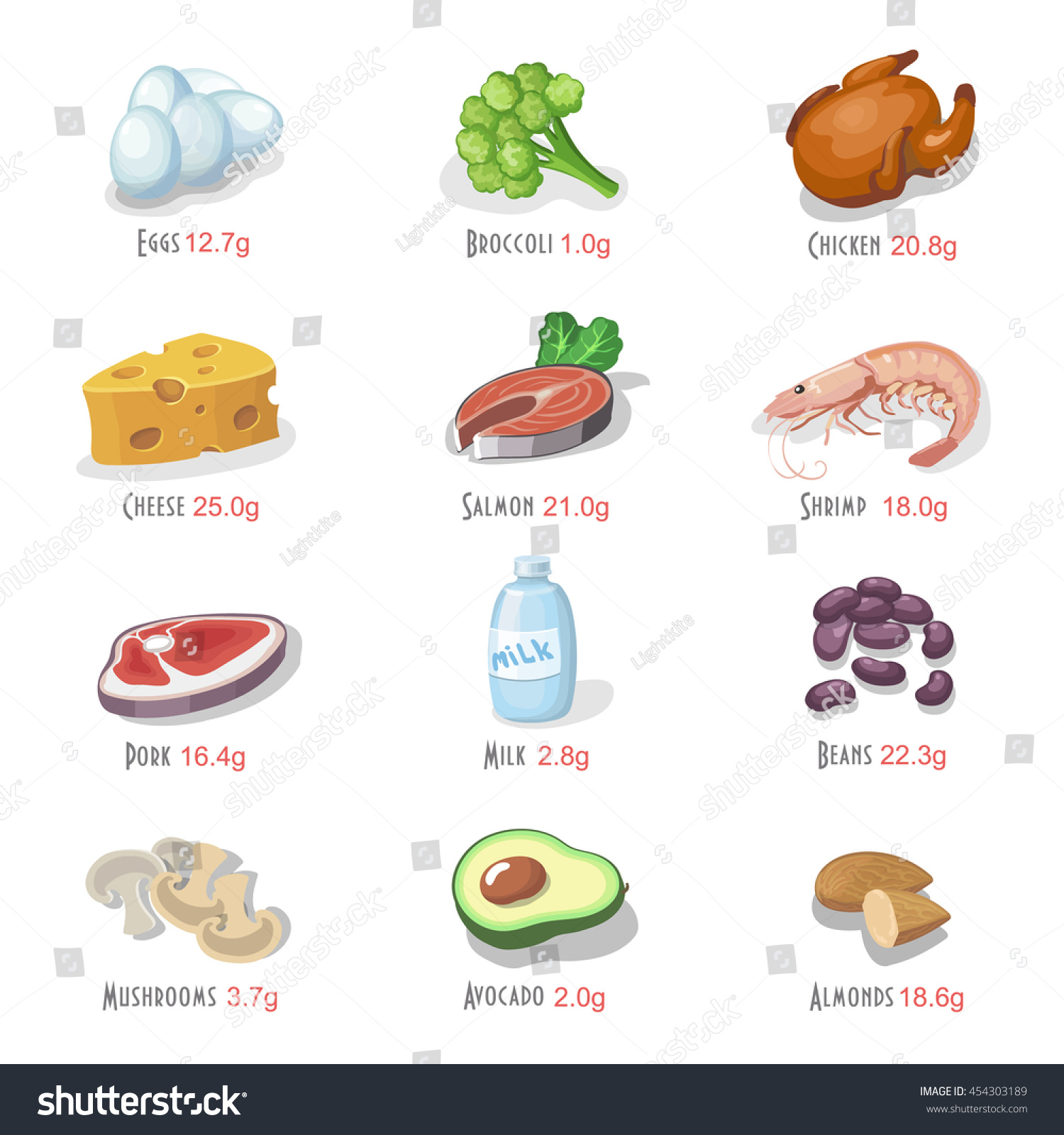 Protein Food Icons Collection Healthy Diet Stock Vector (Royalty Free ...