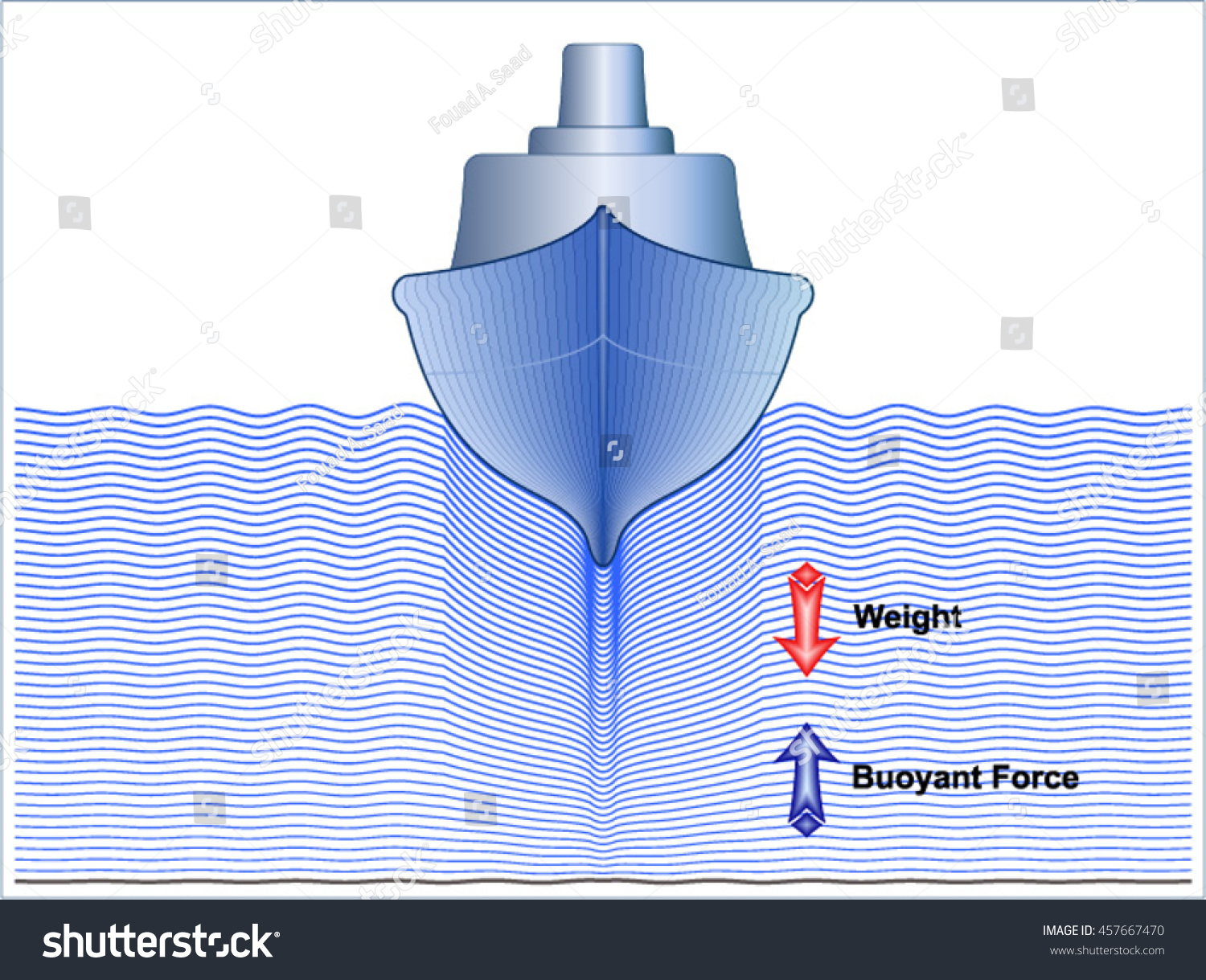 Archimedess Principle Density Buoyancy Stock Vector (Royalty Free ...