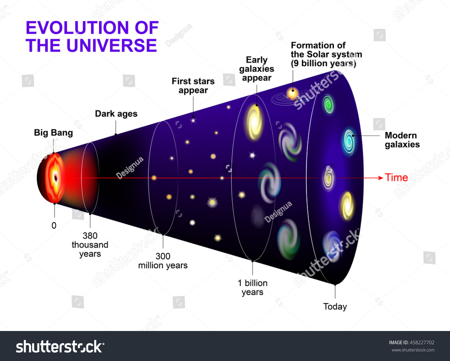 3,969 The Big Bang Theory Images, Stock Photos & Vectors | Shutterstock