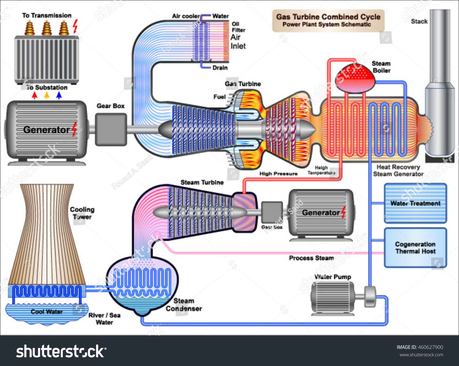 Combined cycle steam plant фото 74