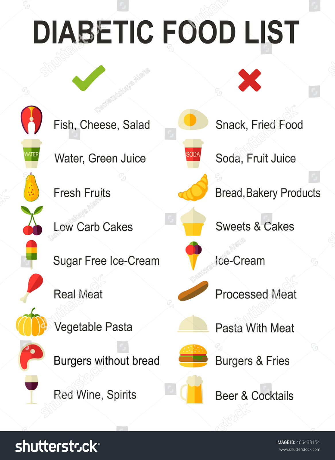 Diabetic Diet Background Diabetes Food List Stock Illustration 466438154 | Shutterstock