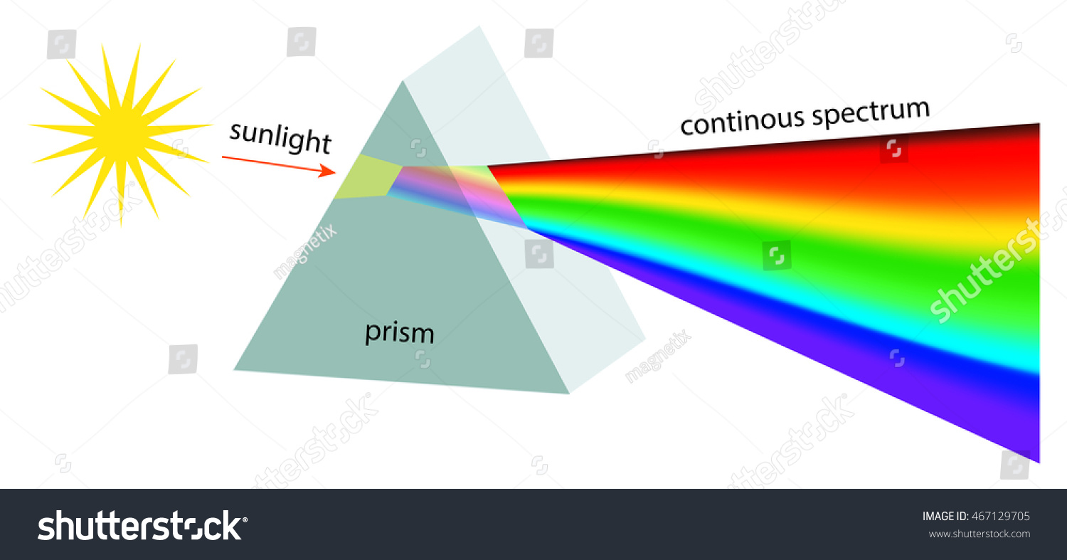 Prism Chart