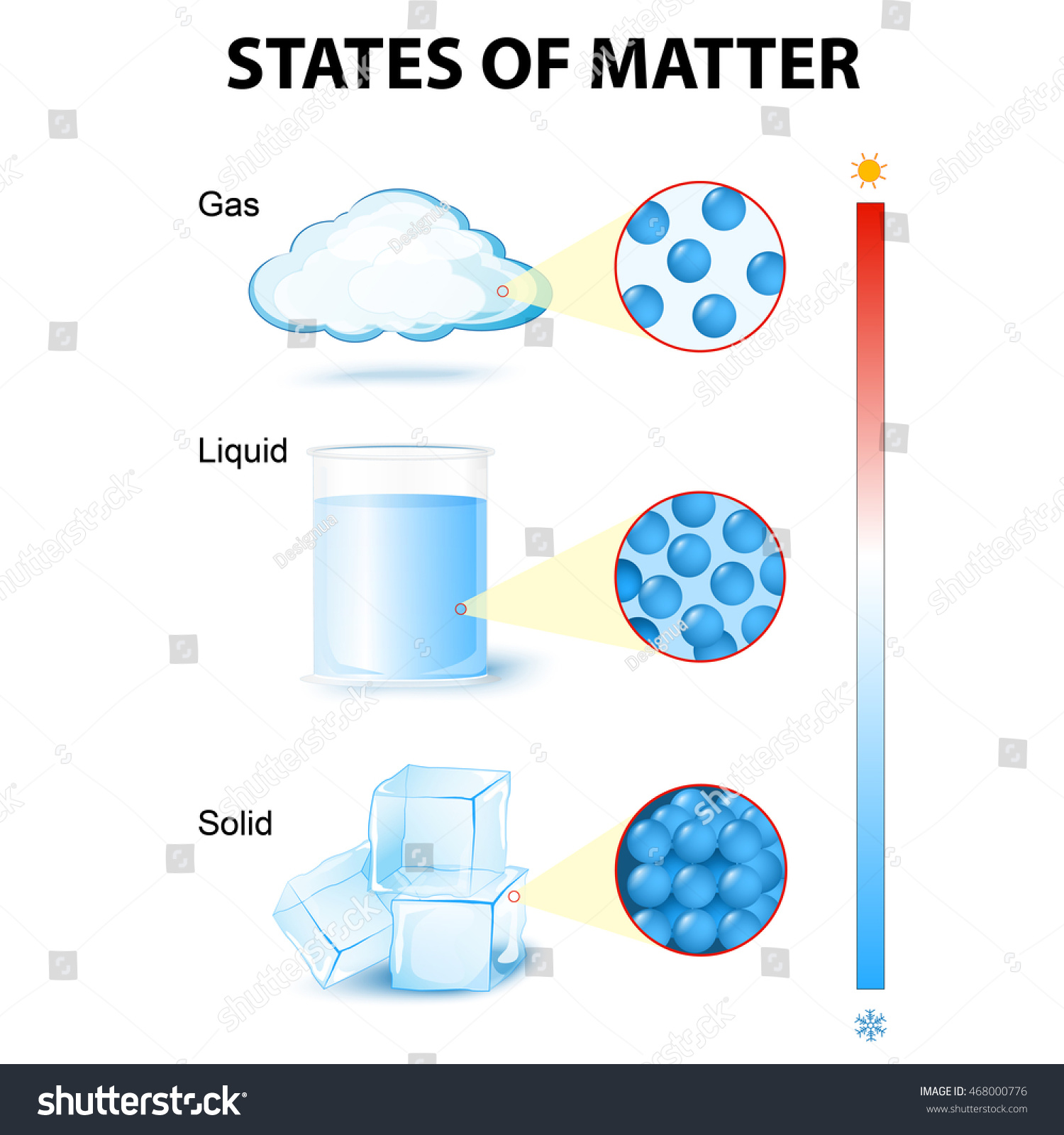 States Matter Example Water Stock Vector (Royalty Free) 468000776 ...