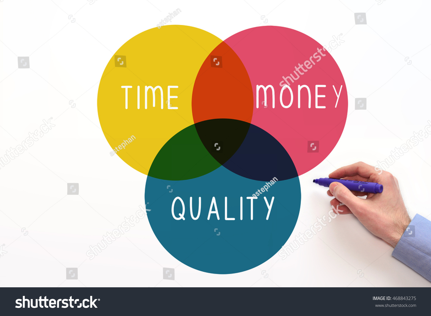 Время деньги качество