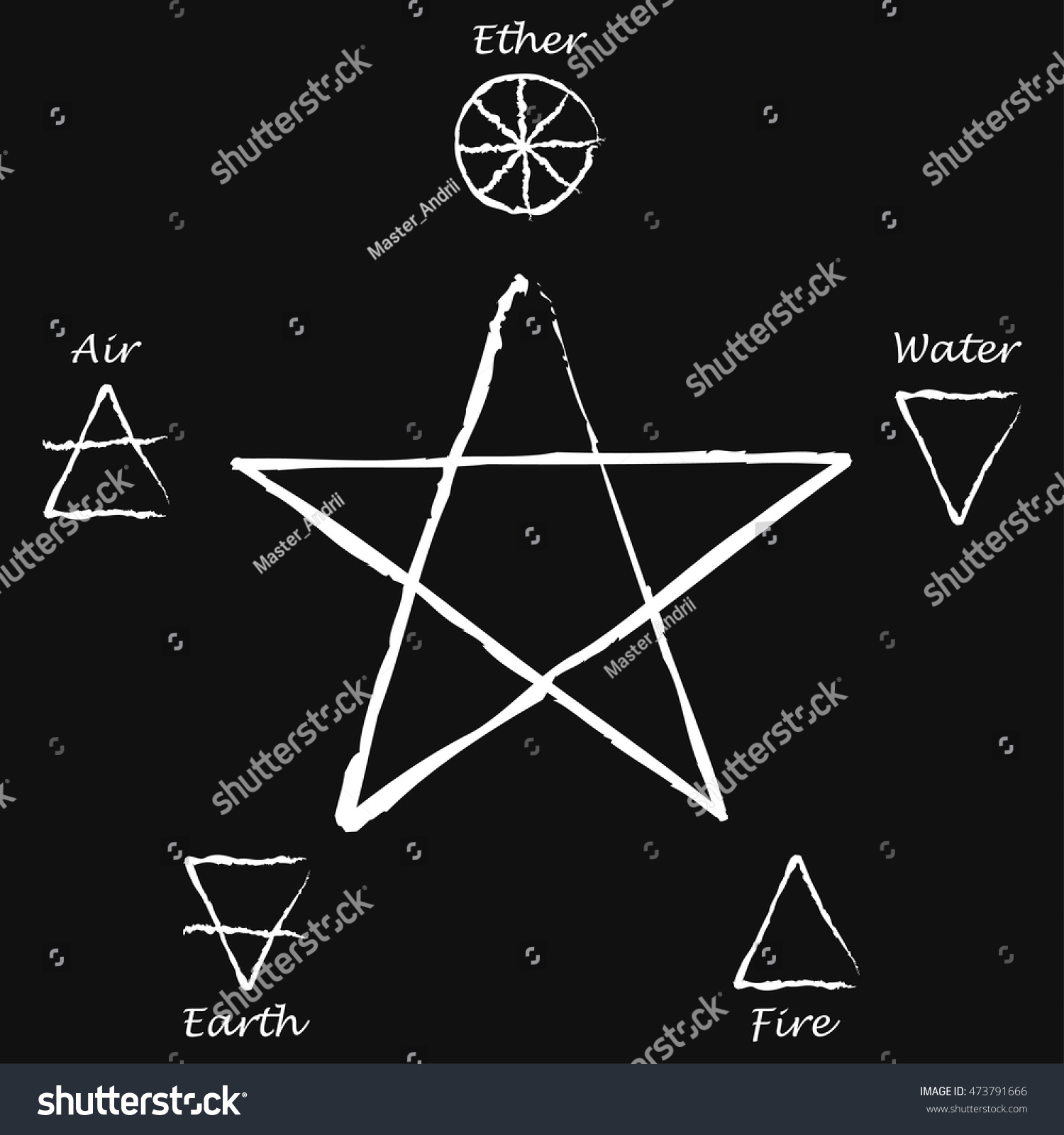 Ether Air Earth Fire Water Pentagram Stock Vector (Royalty Free ...