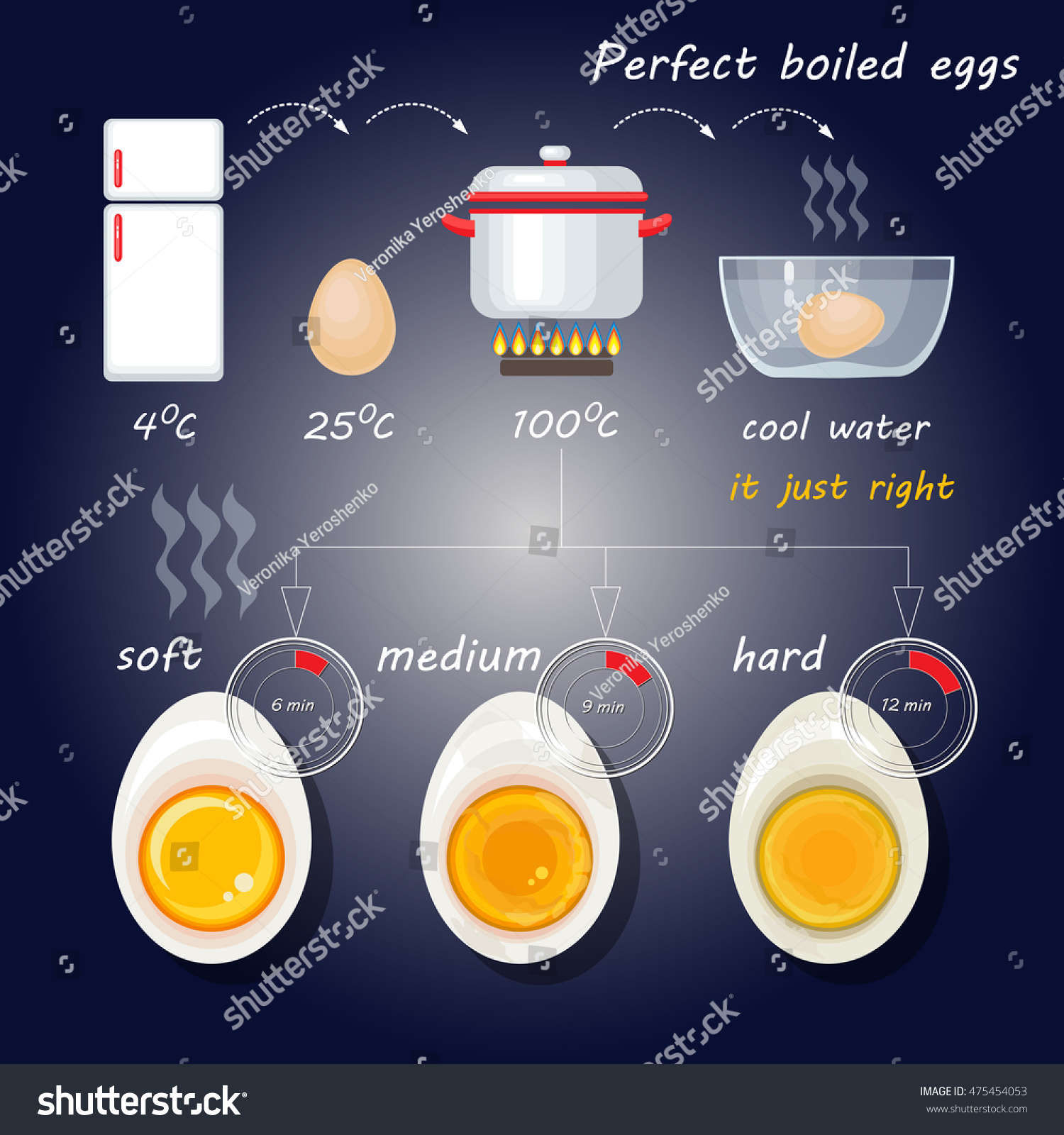 How Make Perfect Boiled Eggs Vector Stock Vector (Royalty Free