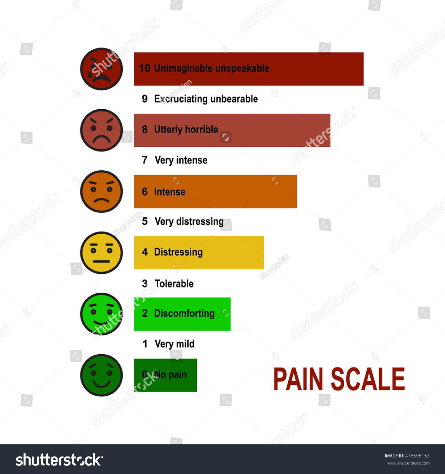 Pain Scale 0 10 Useful Method Stock Vector (Royalty Free) 476596153 ...