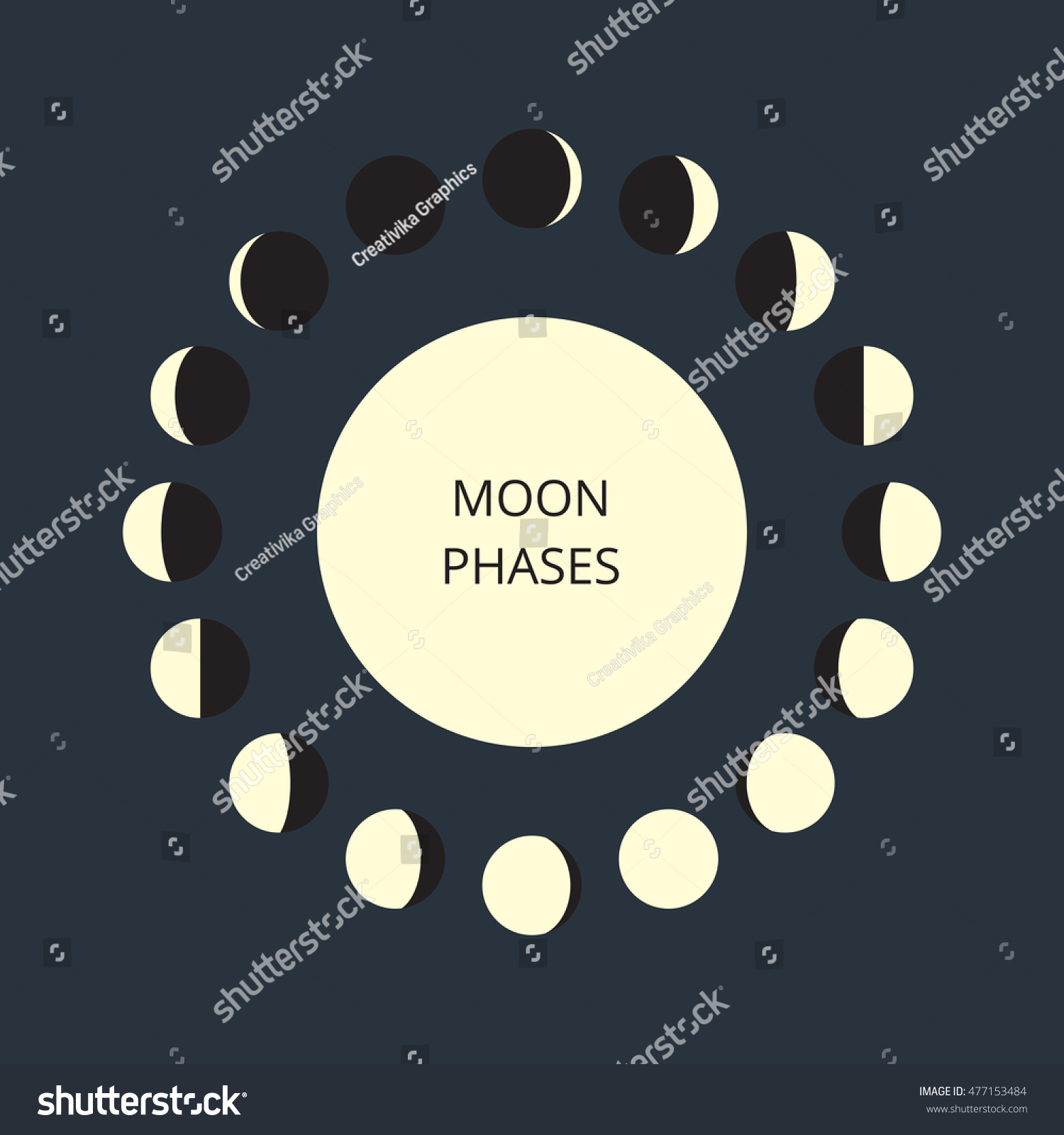 Moon Phases Icons Astronomy Lunar Symbols Stock Vector (Royalty Free ...