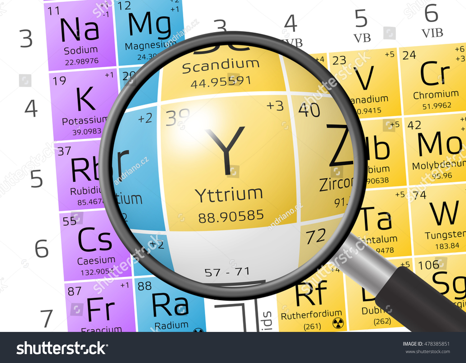 Yttrium Periodic Table Elements Magnifying Glass Stock Illustration ...