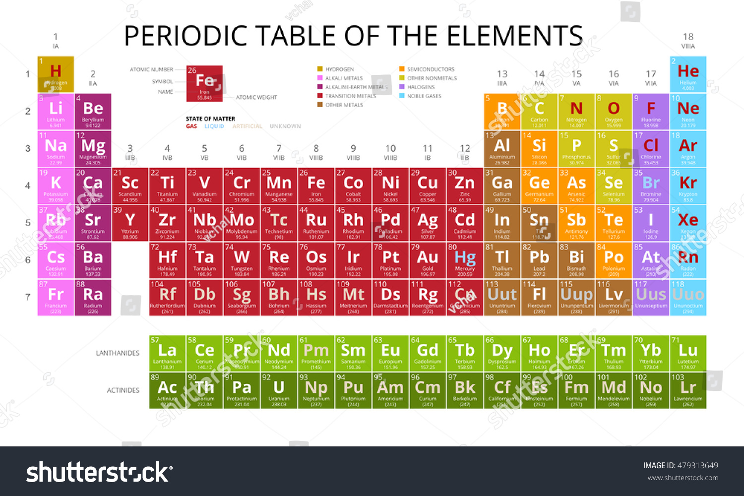 Mendeleev Periodic Table Elements Vector On Stock Vector (Royalty Free ...