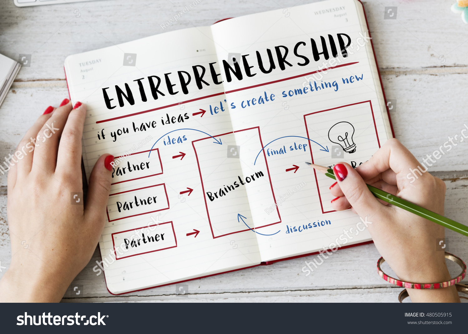 discuss business plan in entrepreneurship