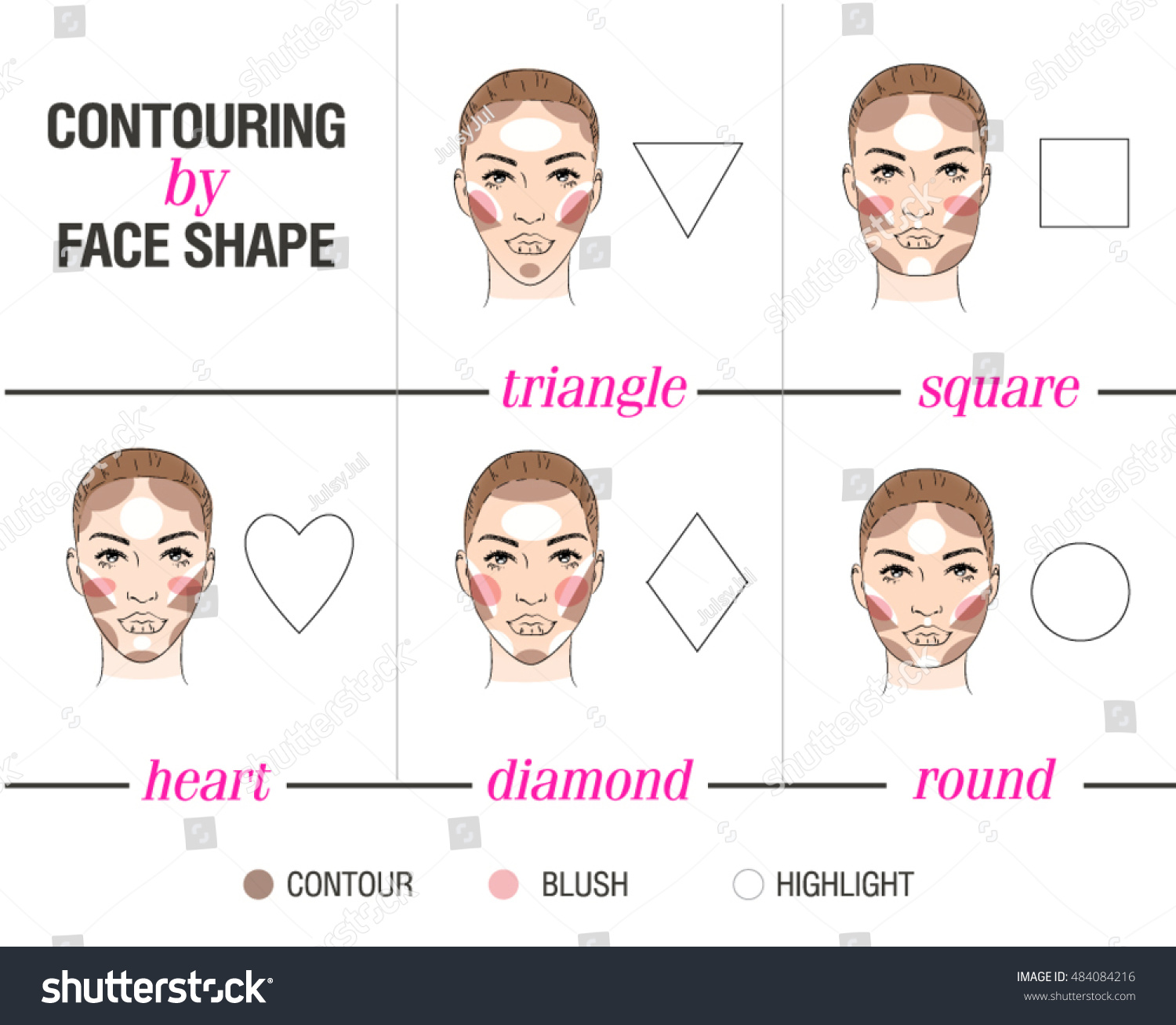 Square face Shape face Chart