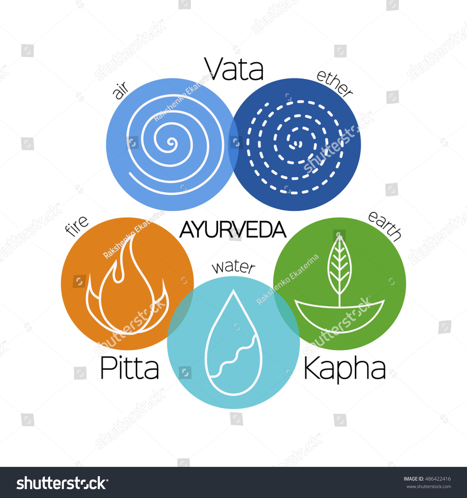 Ayurveda Doshas Illustration Ayurvedic Body Types Stock Vector (Royalty ...