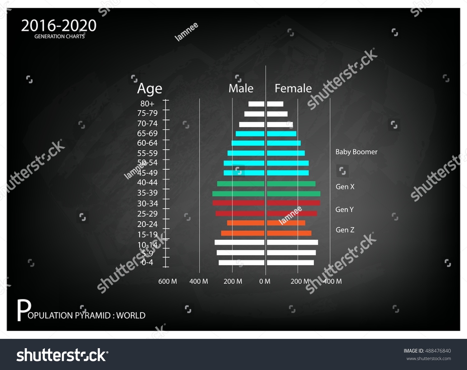 Population Demography Illustration Population Pyramids Chart Stock Vector Royalty Free 4089