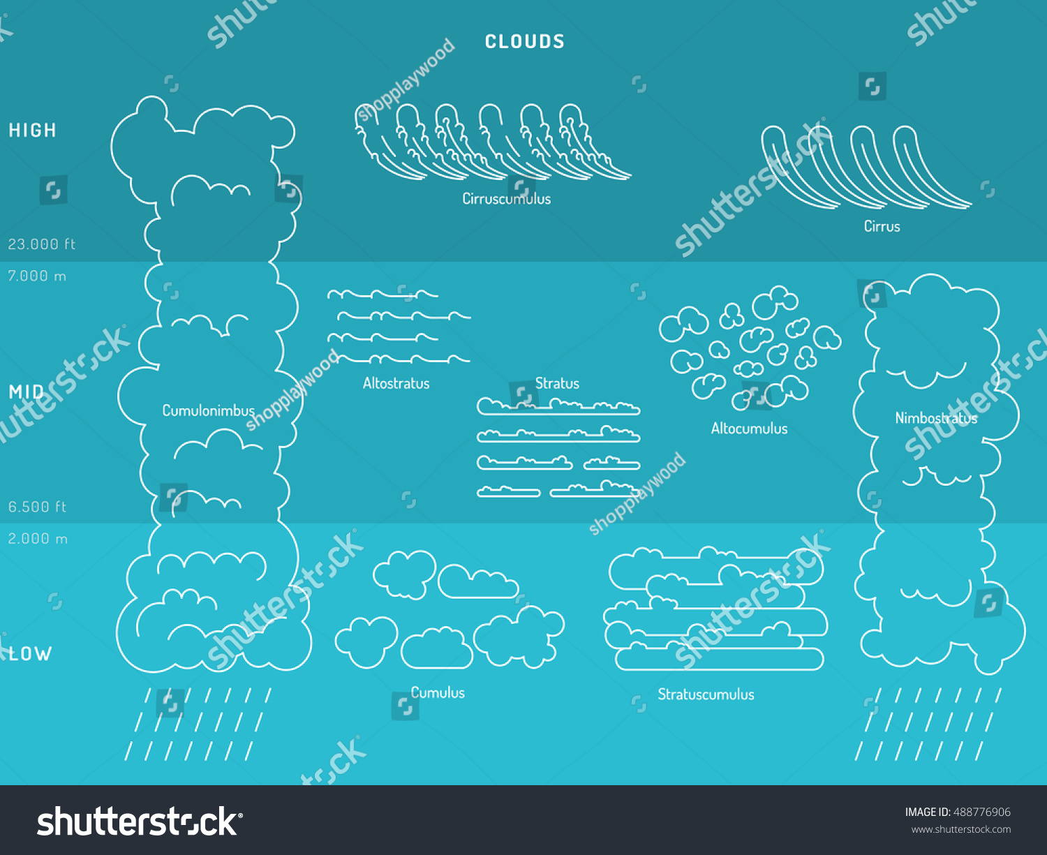 diagram-cloud-types-their-location-education-stock-vector-royalty-free