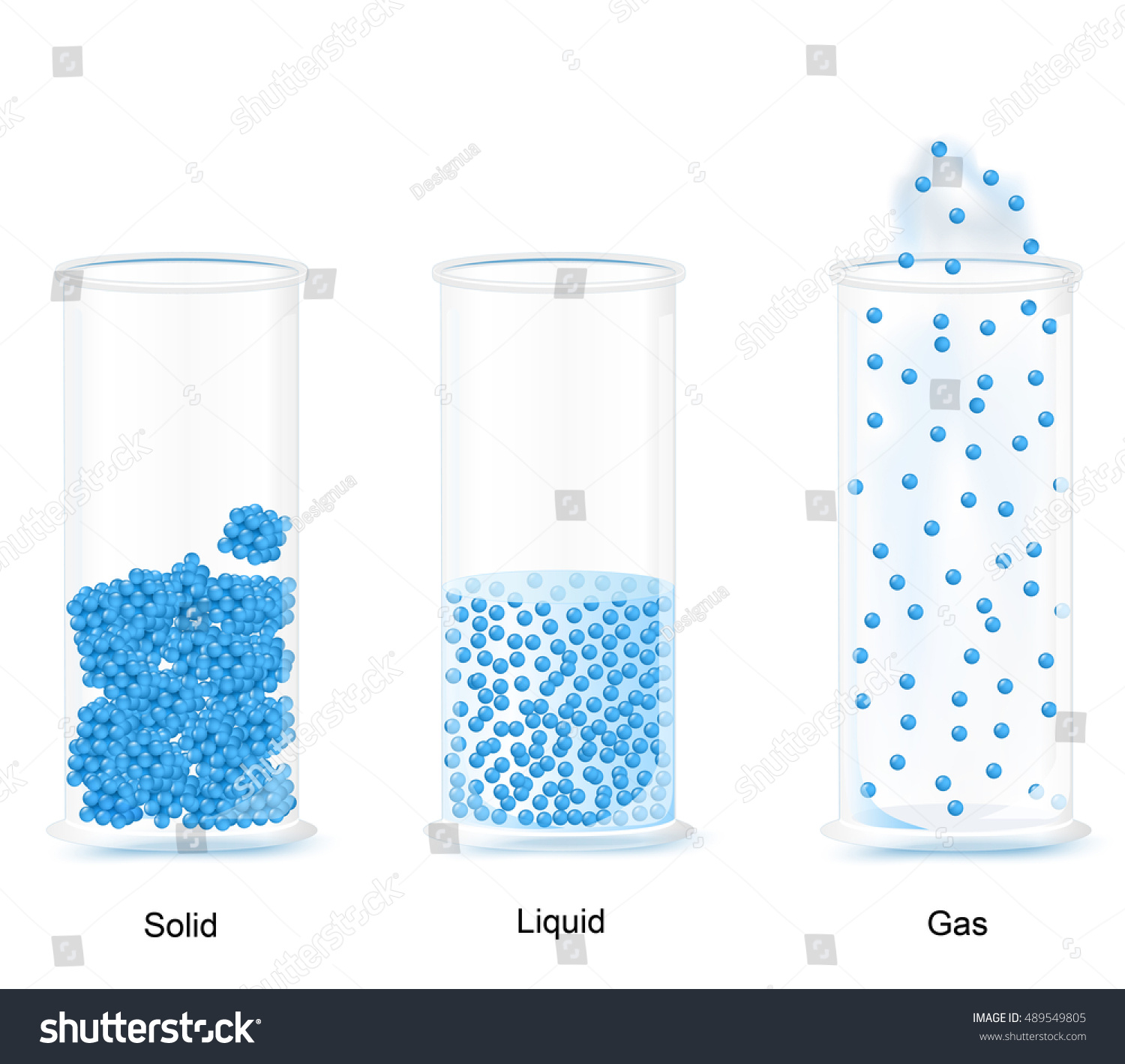 Three Fundamental States Matter Molecules Solid Stock Illustration ...