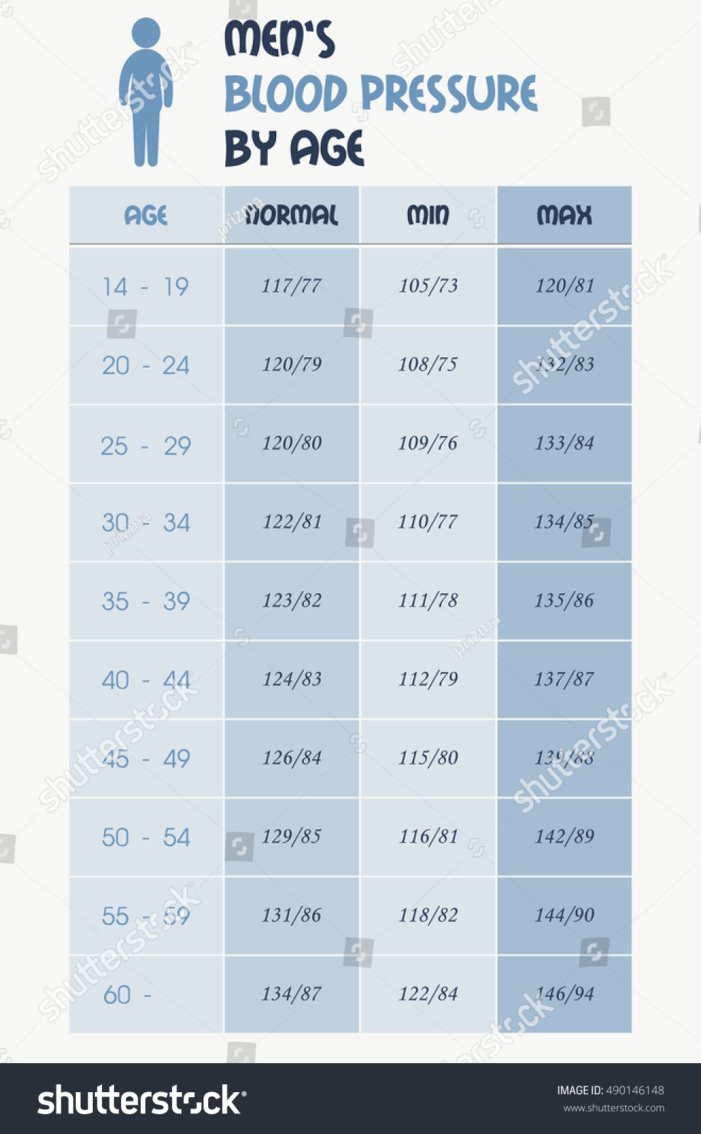 mens-blood-pressure-chart-table-stock-vector-royalty-free-490146148-shutterstock
