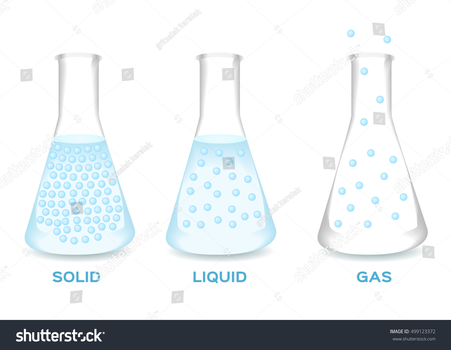 Steam liquid or gas фото 43