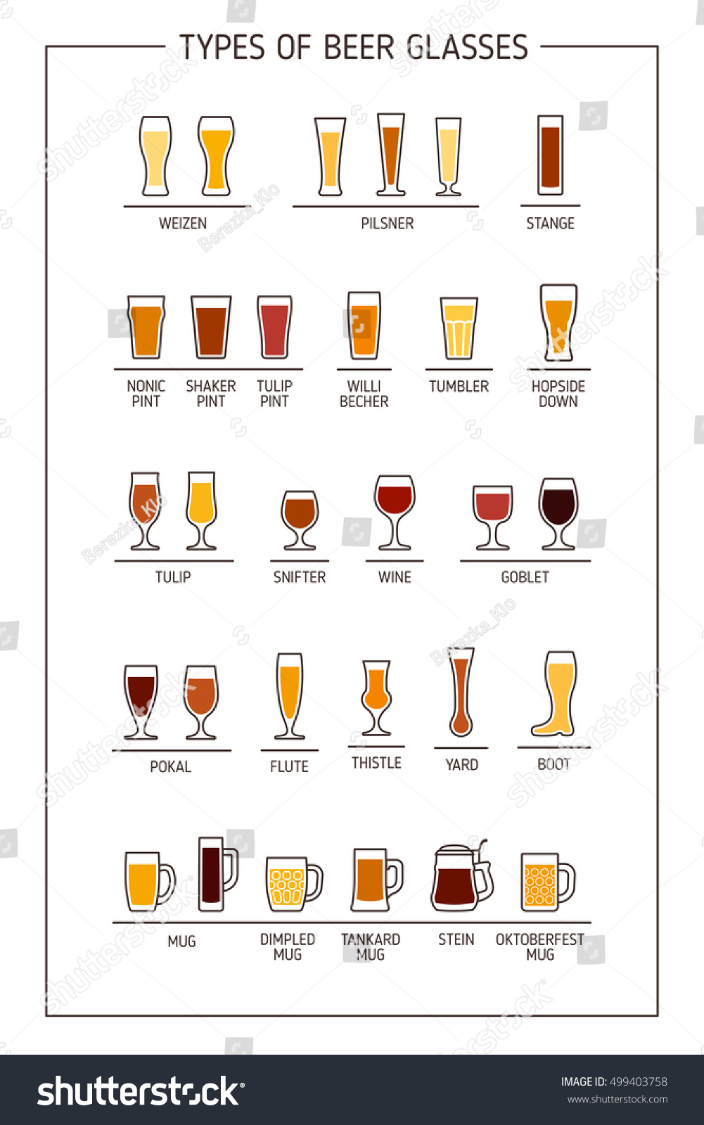 Beer Glass Guide Beer Glasses Mugs Stock Vector (Royalty Free ...