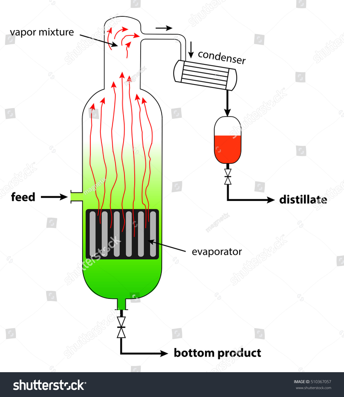 Schema Continuous Distillation Plant Stock Illustration 510367057 ...