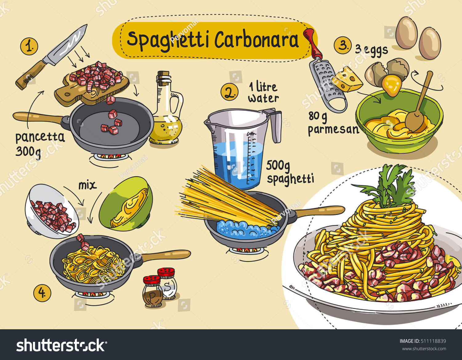 Рисунок надписи Carbonara ingredients: